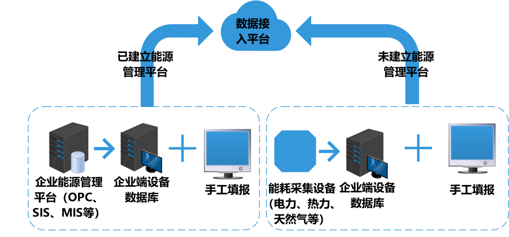 智慧能耗管理，能耗监测系统，绿色高质量发展