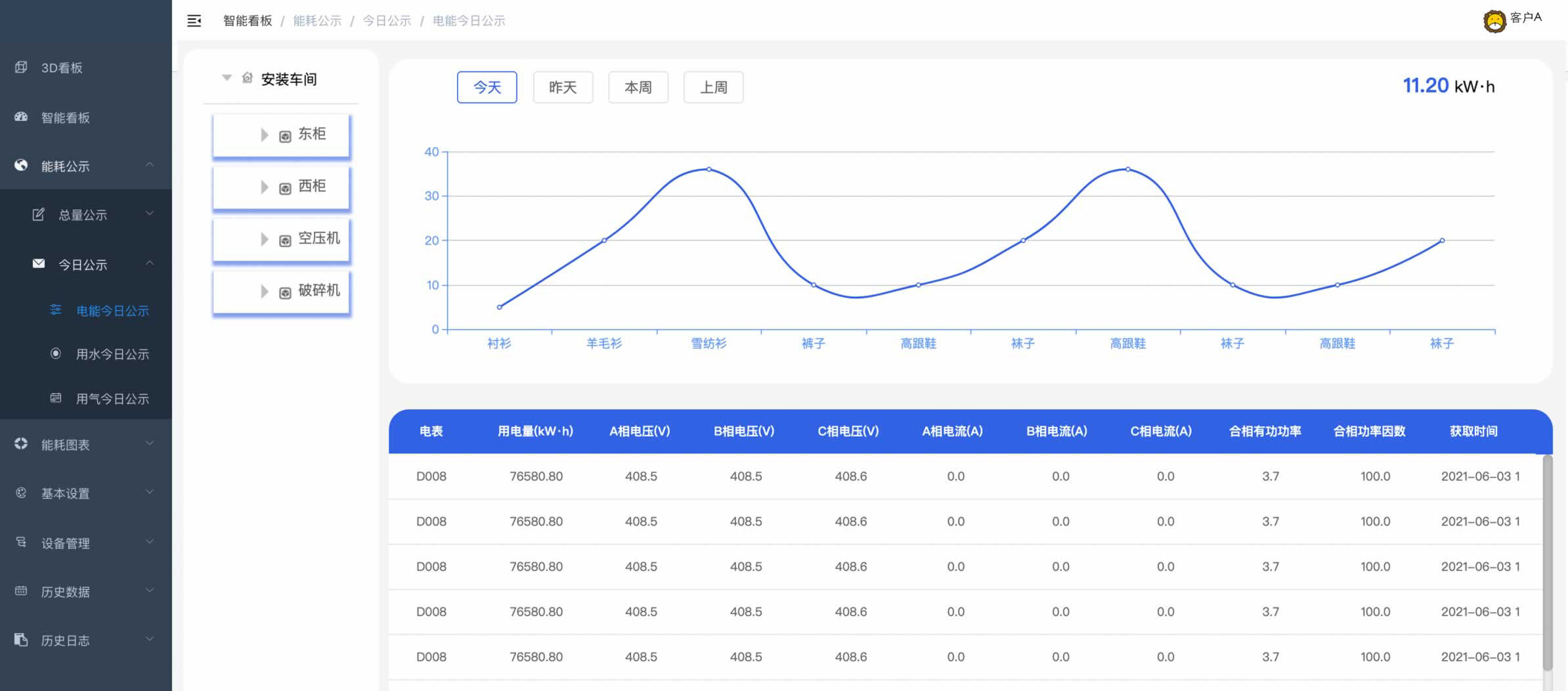 最新能耗监测系统解决方案