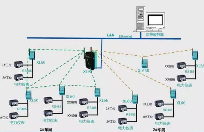 能源监控系统：实现能源管理的智慧之选