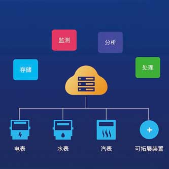 B体育官方网站
系统