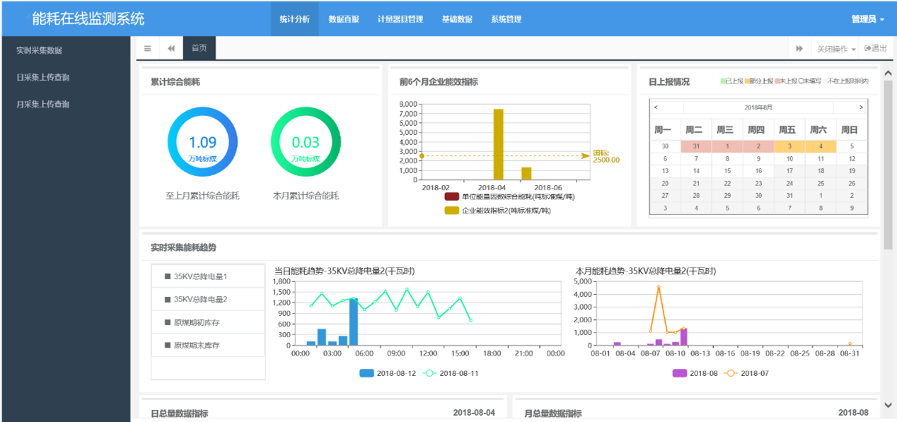 学校能耗监测系统方案