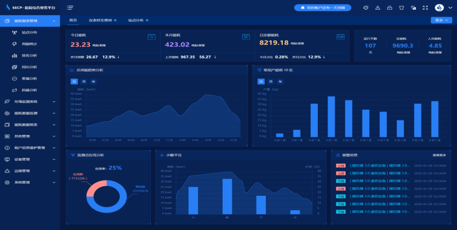 能耗在线监测平台