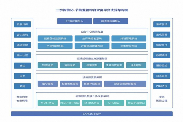 能耗在线监测系统的重要性！