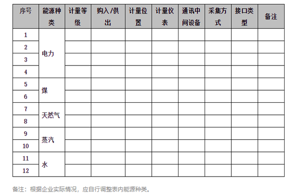 能耗在线监测系统能源采集记录表及电计量！