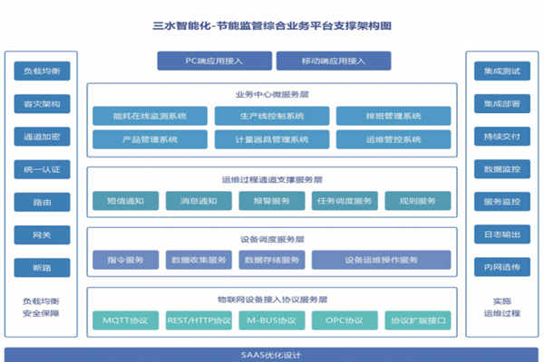 东明华谊玉皇新材料有限公司能耗监测案例(图5)