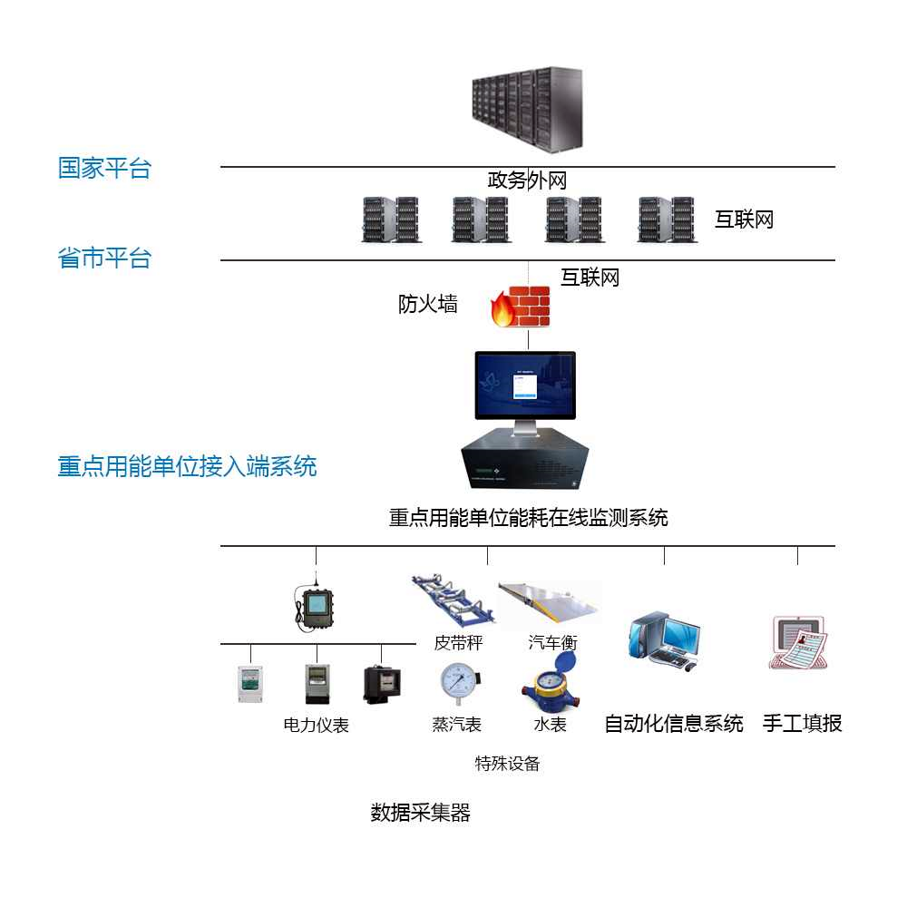 工业能源管理系统(图3)