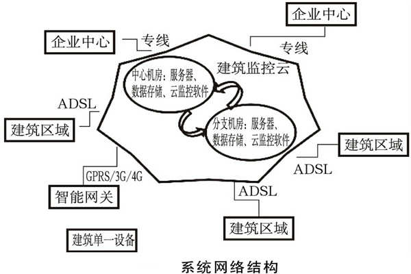 B体育官方网站
系统如何规划网络结构？(图1)