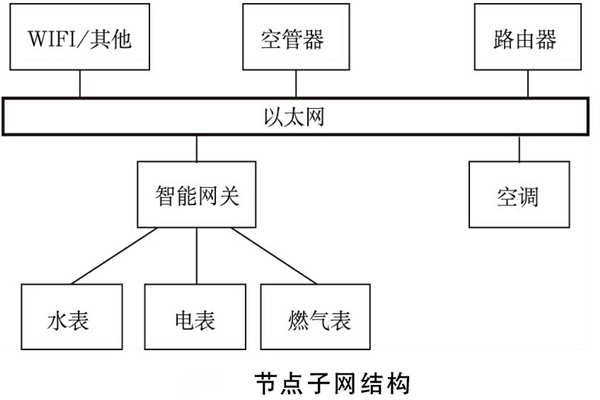 B体育官方网站
系统如何规划网络结构？(图2)