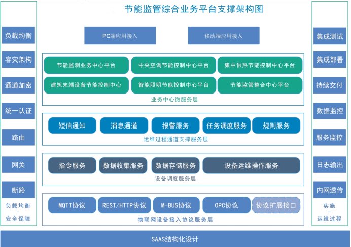 B体育官方网站
系统(图1)