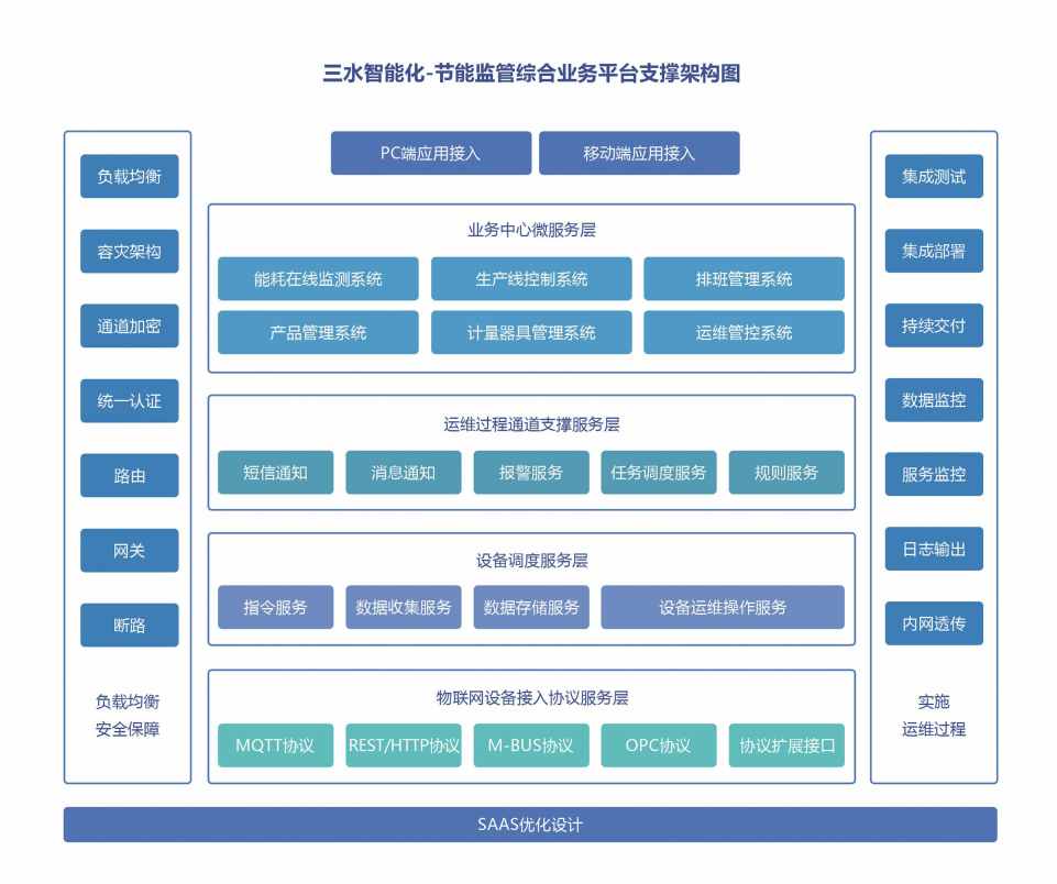 川北幼儿师范高等专科学校公共B体育官方网站
系统项目案例(图4)