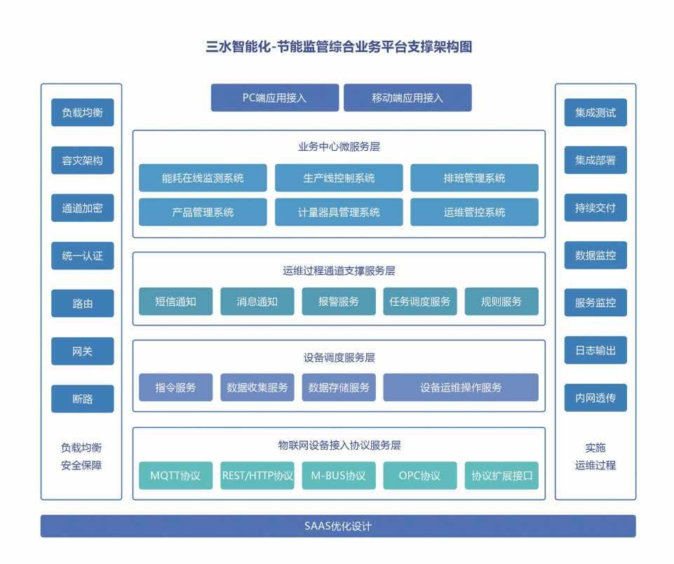 广元市第二人民医院公共B体育官方网站
系统项目案例(图4)