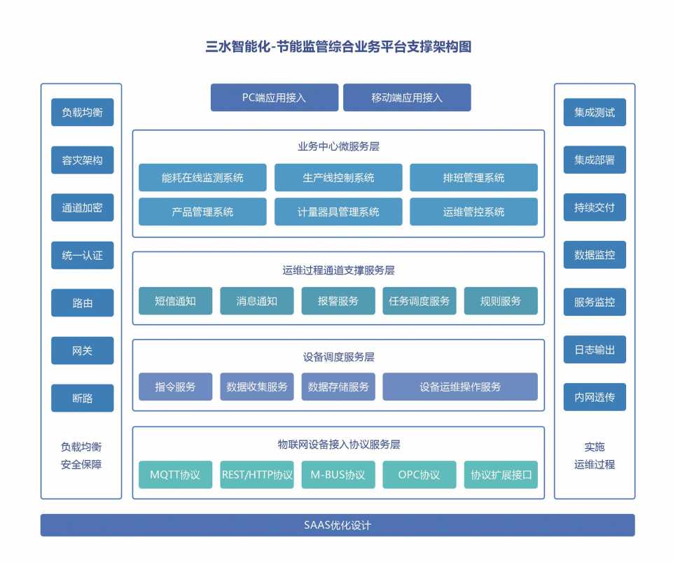 广元市中心医学院公共B体育官方网站
系统项目案例(图3)