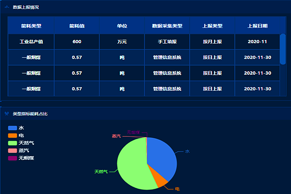 能耗监测管理系统的主要功能和作用！(图1)