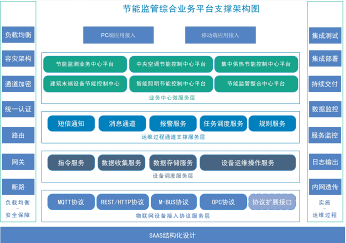 青岛市欢乐滨海城能耗监测系统项目案例(图4)