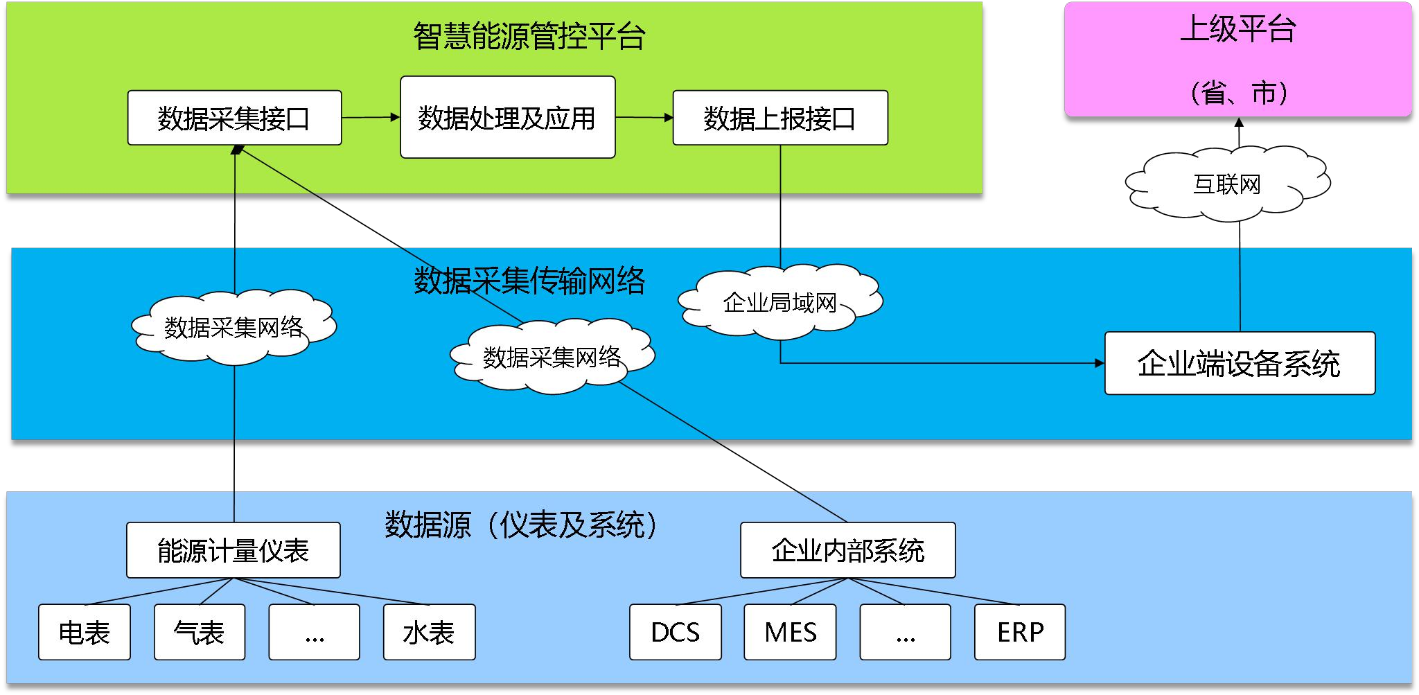 山东中茂圣源实业有限公司能耗监测案例(图2)