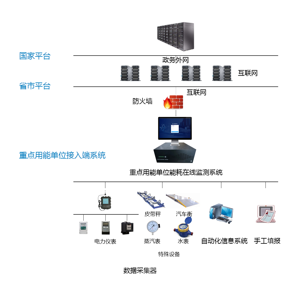 邢台金隅咏宁水泥有限公司能耗在线监测案例(图2)